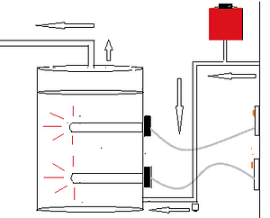 Hot water unvented system