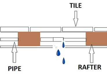 Leak dection below floor boards